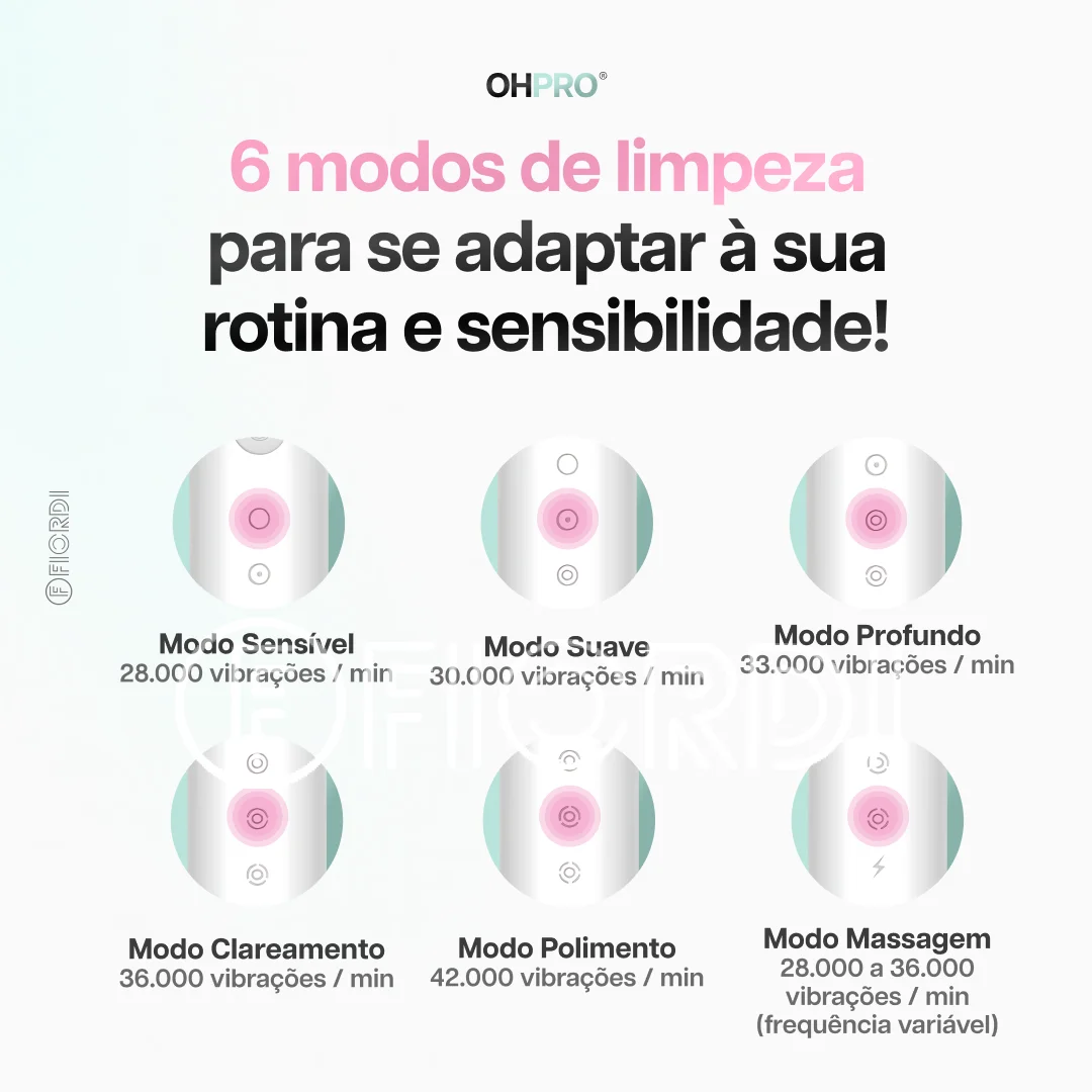 Escova de Dente Elétrica - OralHydra Pro® - Image 10