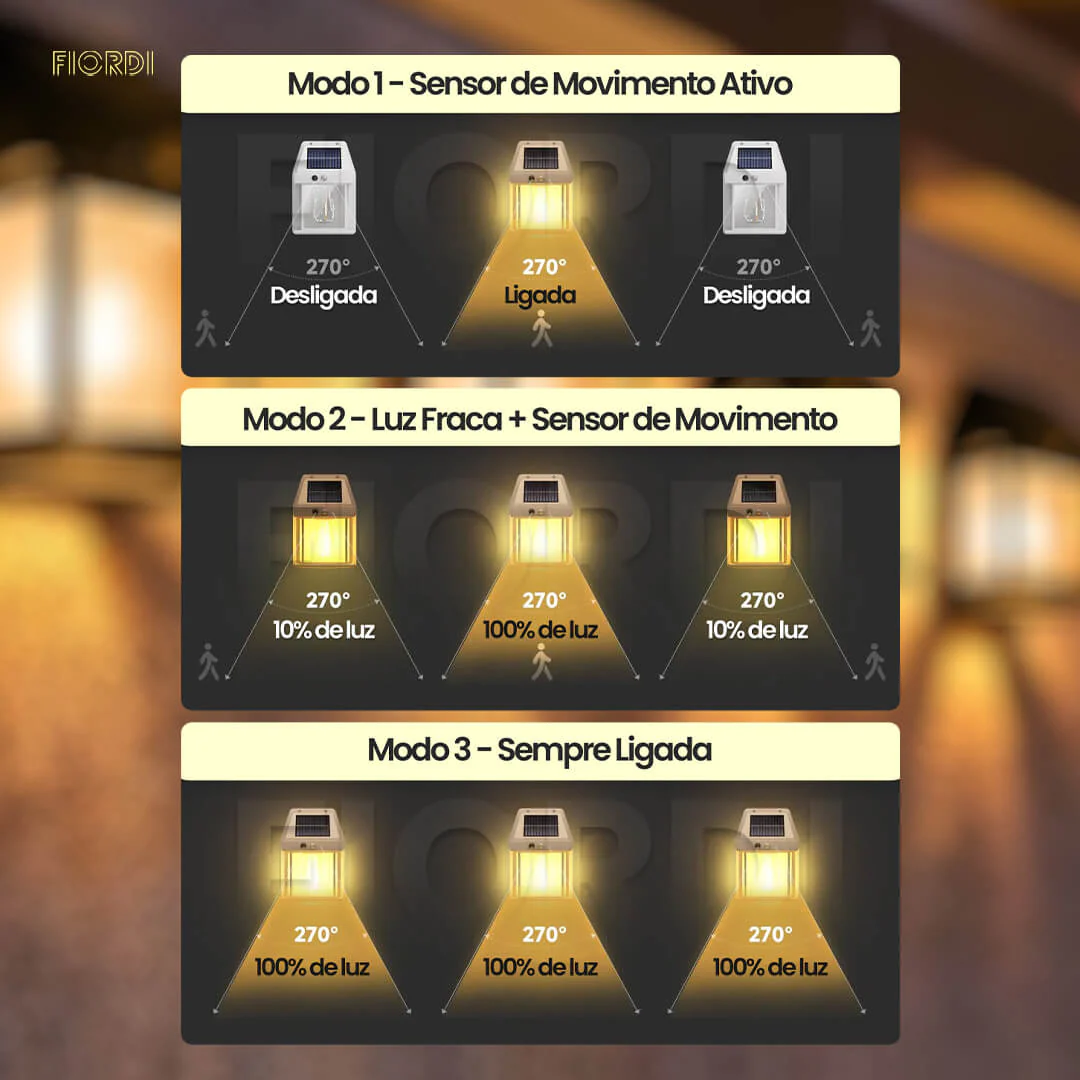 Refletor Solar Inteligente - Ecolux™ - Image 6
